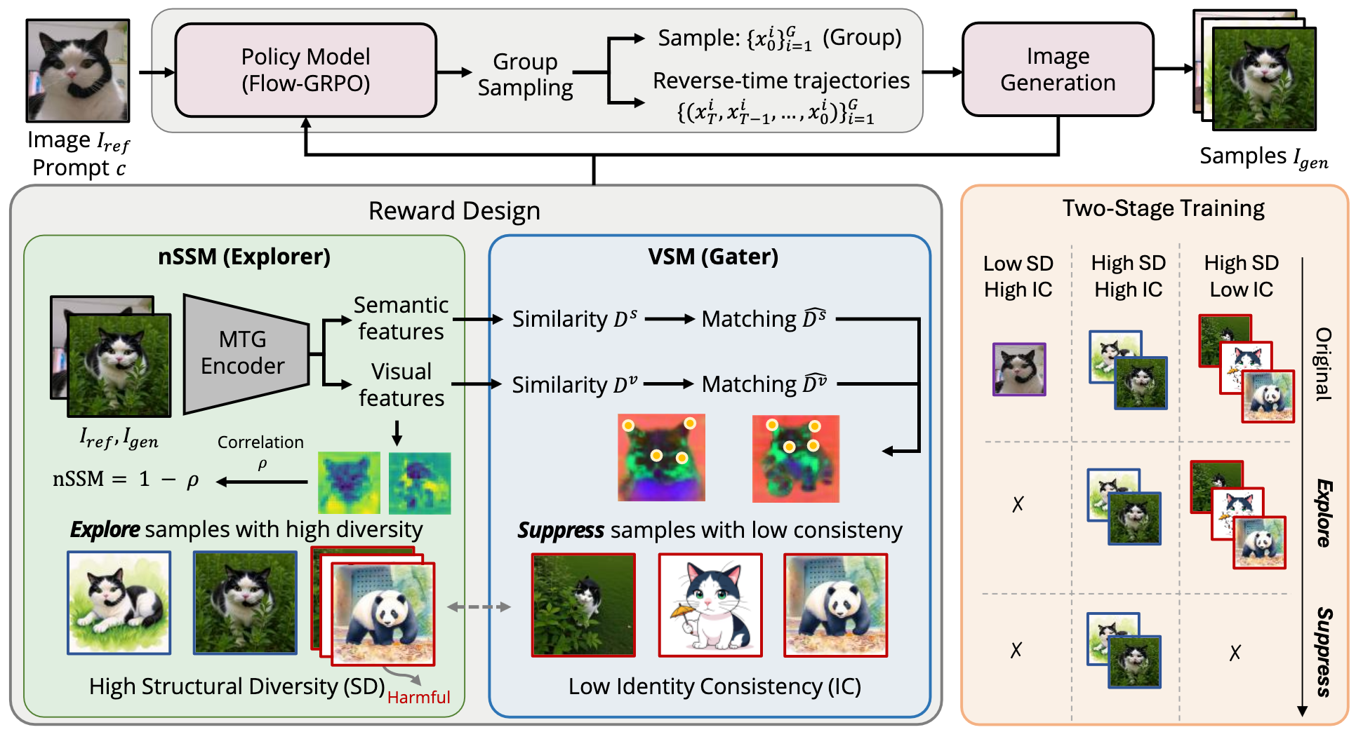 Method overview