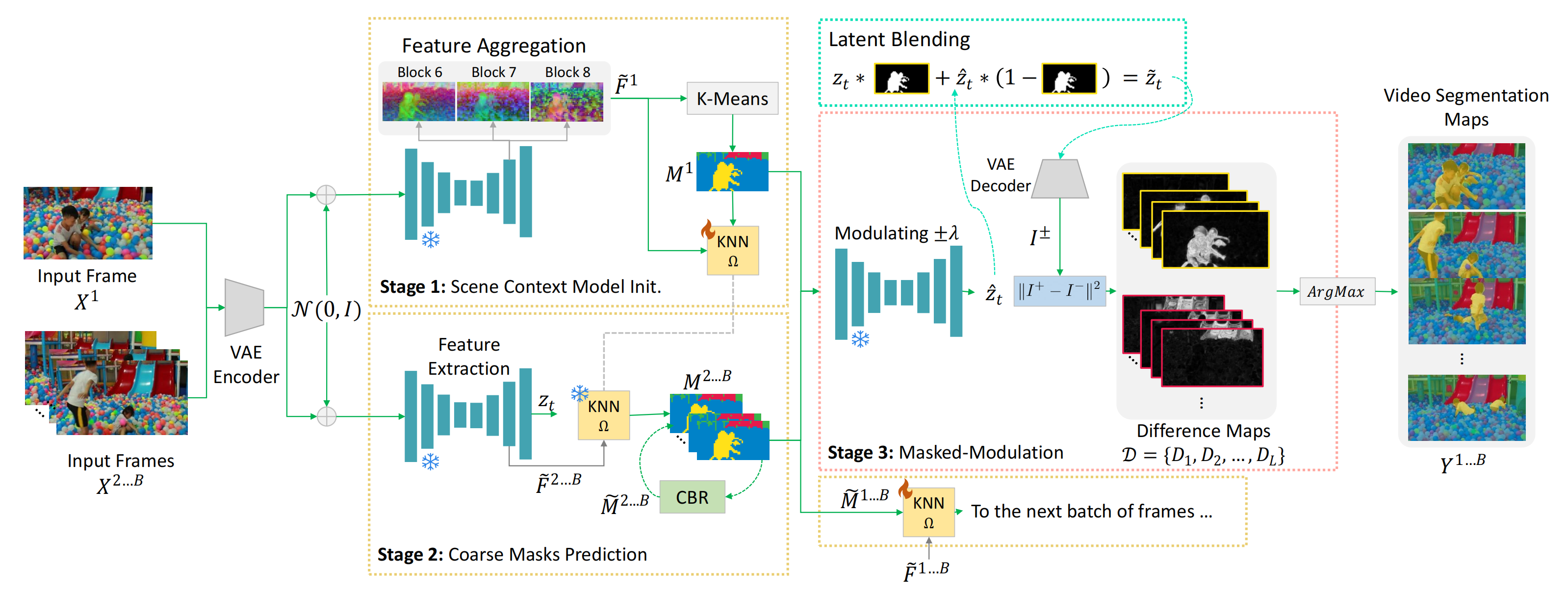 Main workflow